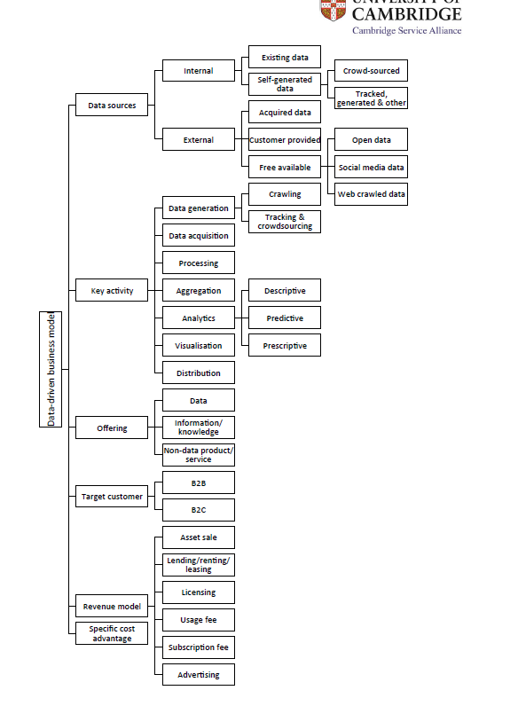 Data Business Model Framework