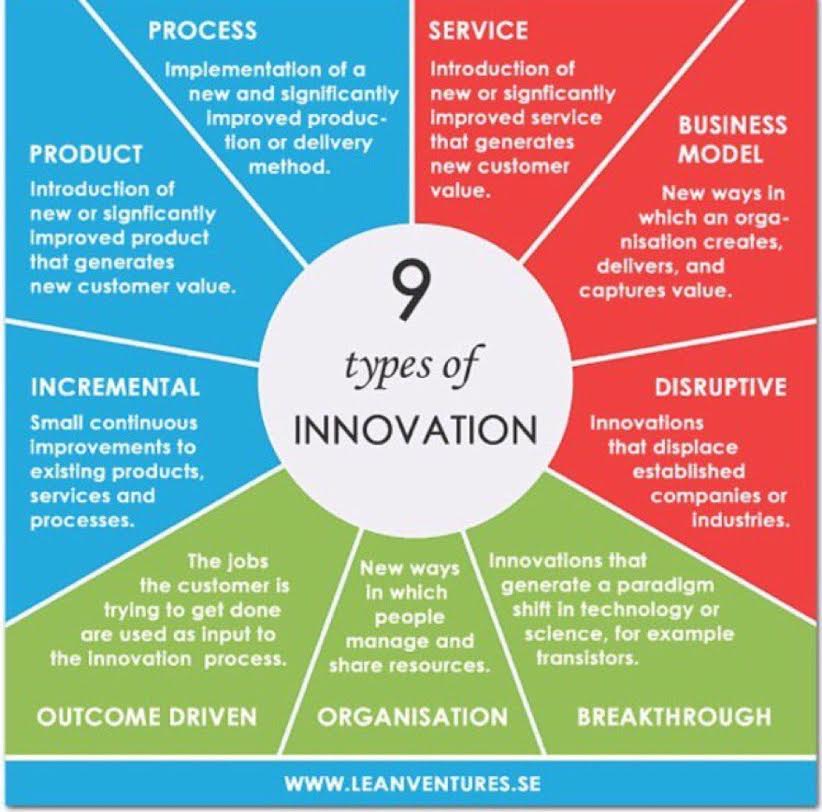 research topics in business innovation