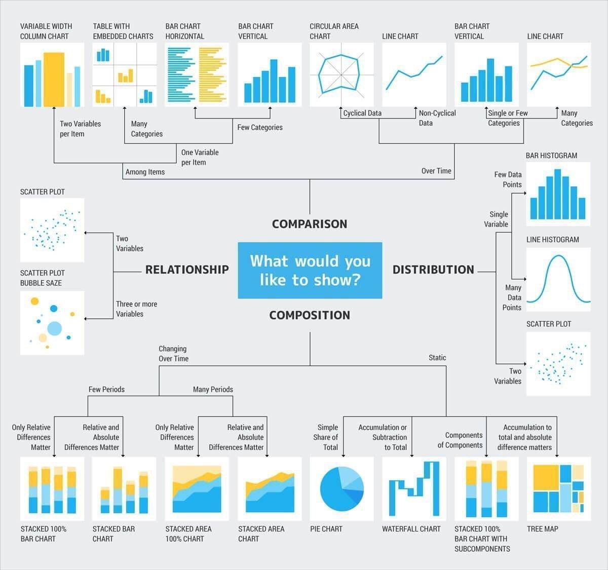 What would you like to show dataviz nsuchaud insights that matters