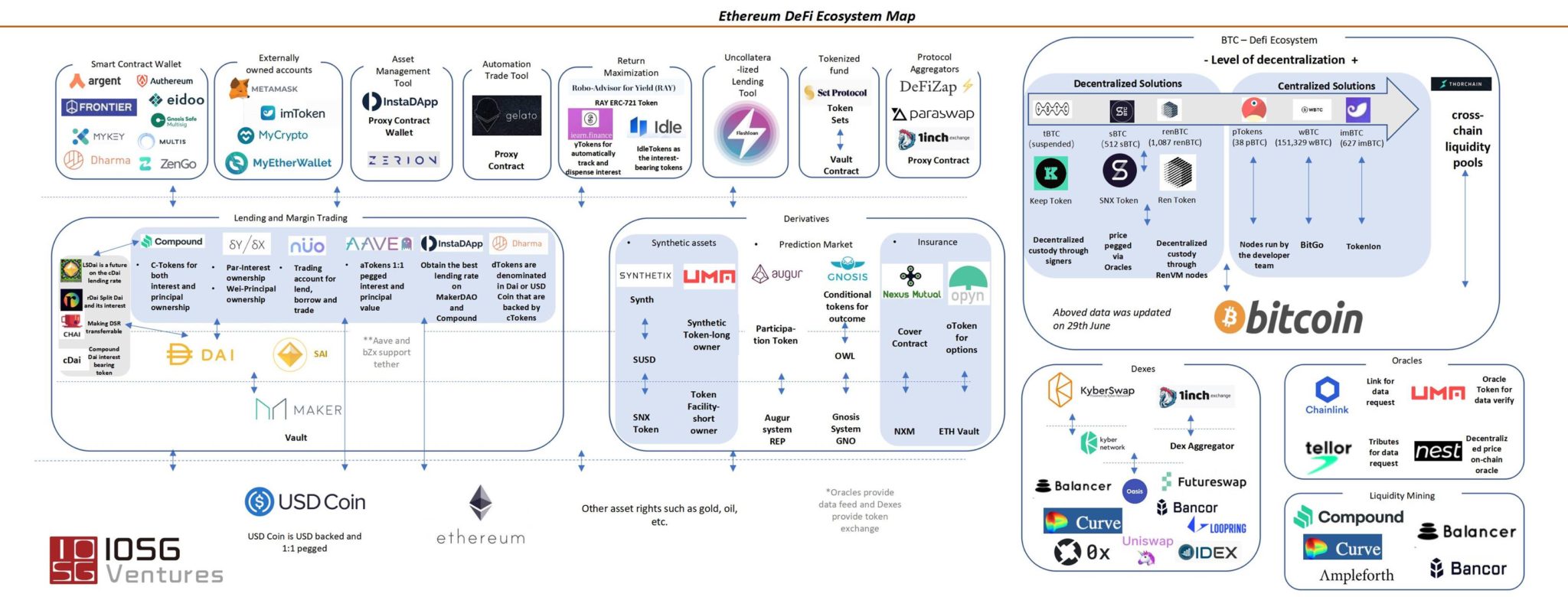 blockchain crypto cartography