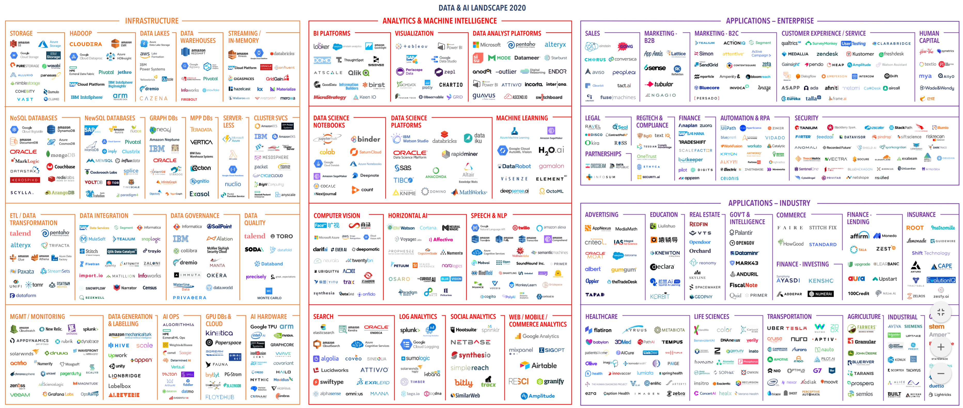 data ai 2020