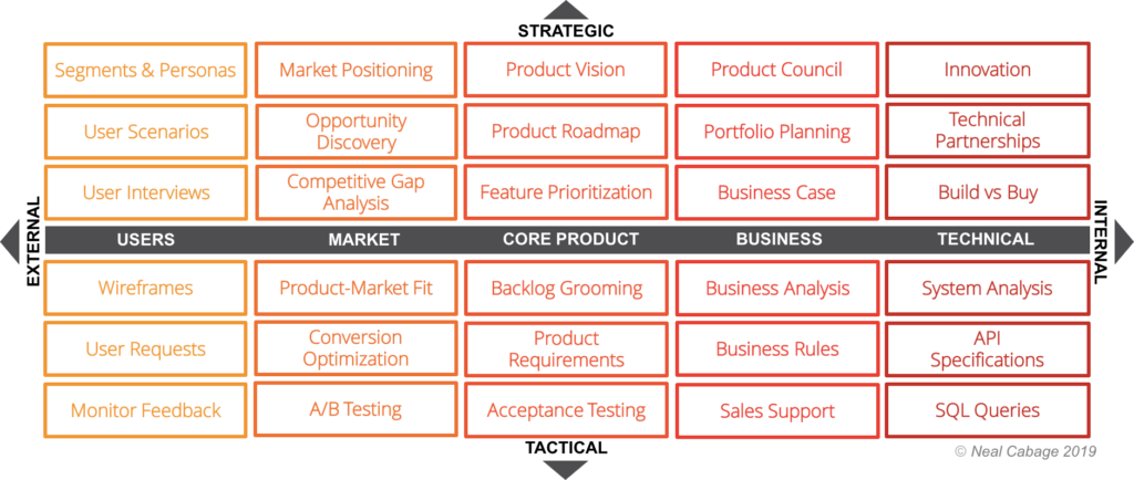 Product Management Skillset 